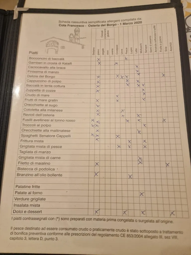 Menu_Osteria del Borgo_Mattinata_image_1