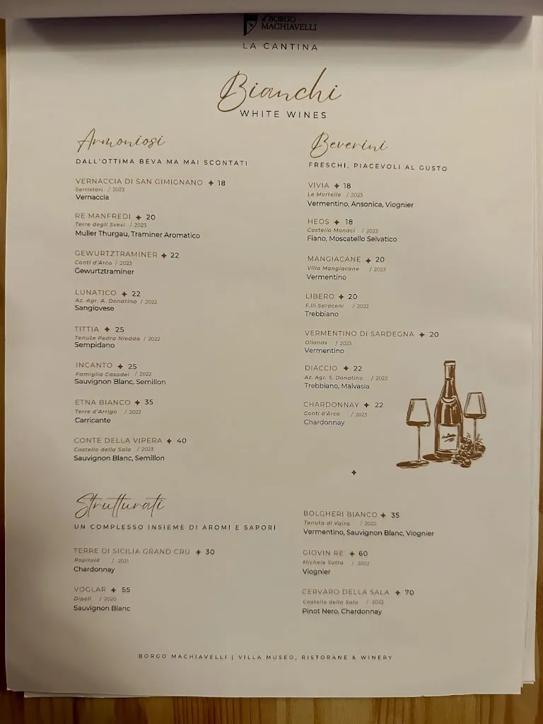 Menu_Il Borgo Machiavelli_San Casciano in Val di Pesa_image_3