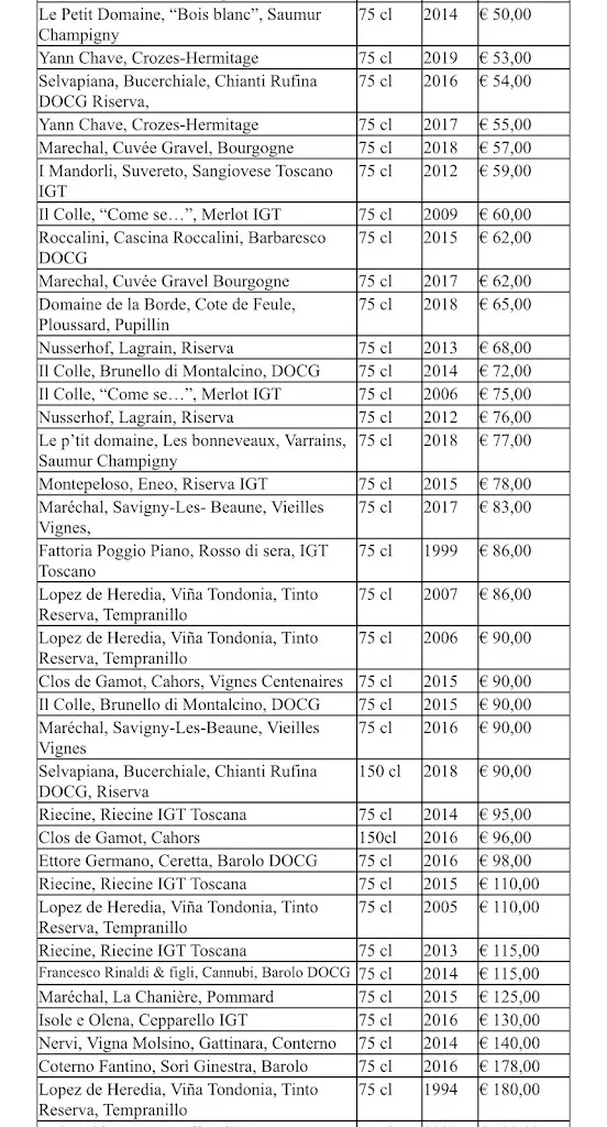 Menu_Osteria Di San Piero_San Piero a Sieve_immagine_3