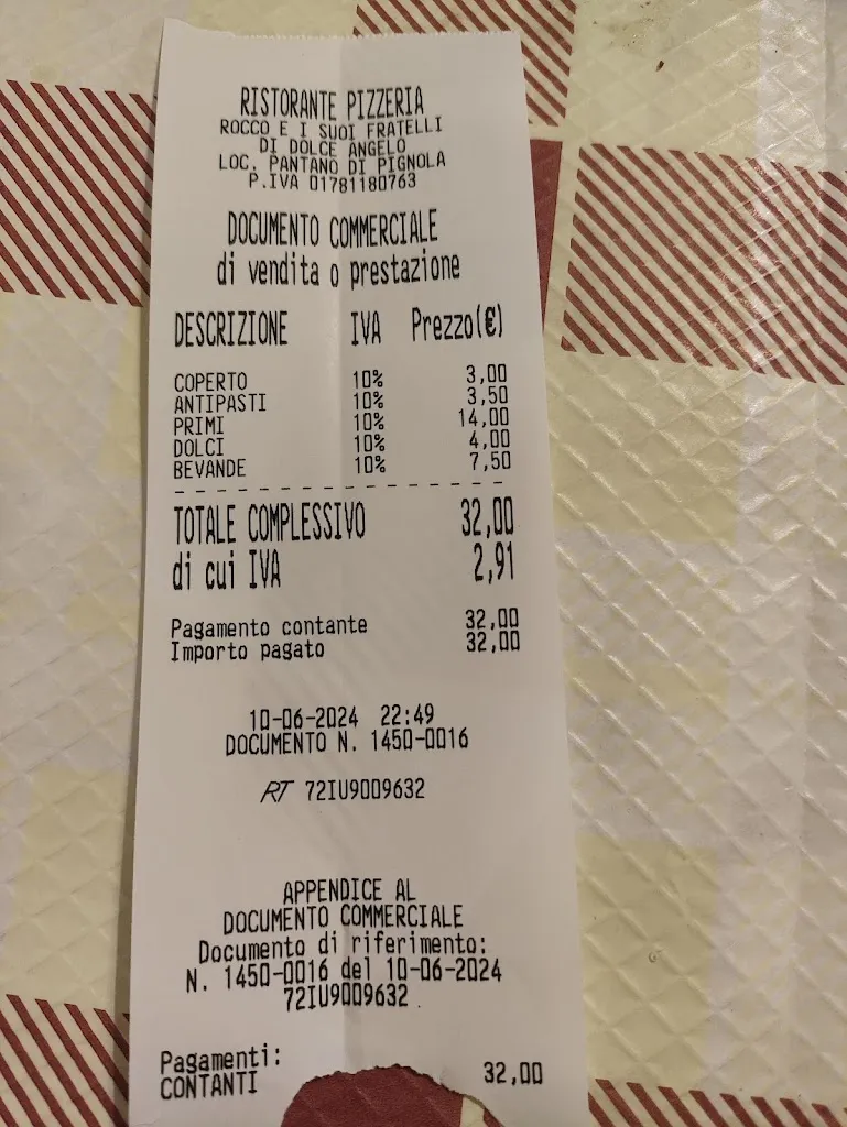 Ro Grant_bar pizzeria ristorante rocco e i suoi fratelli_Pignola_review