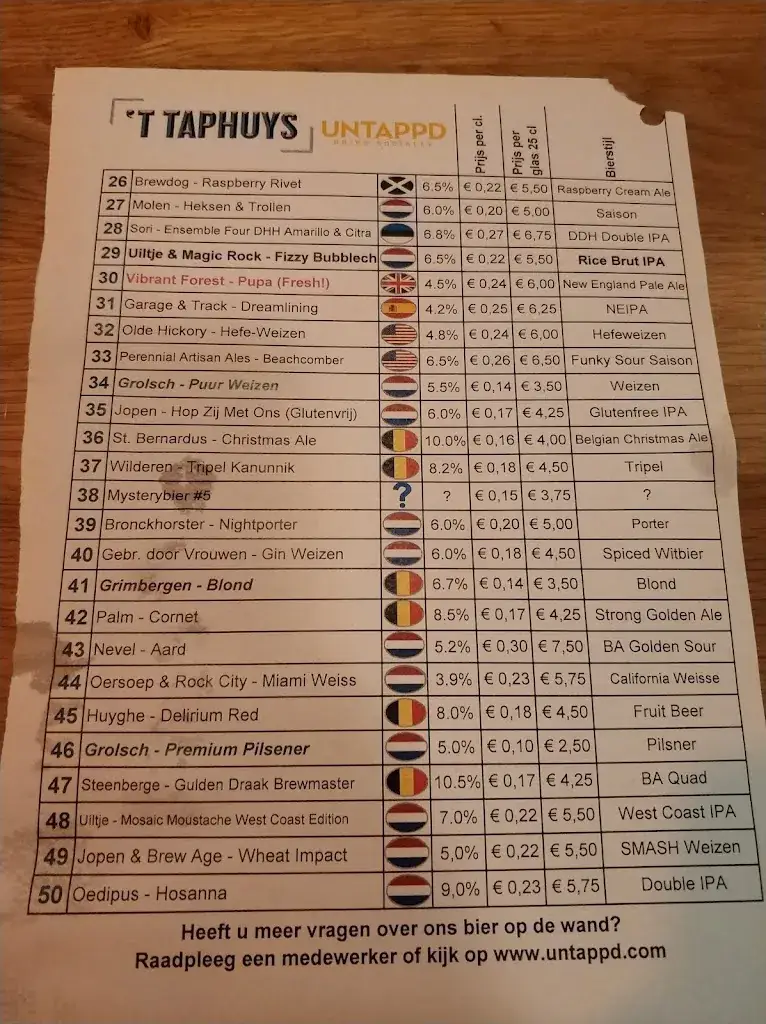 Menu_'t Taphuys Arnhem_Arnhem_image_3