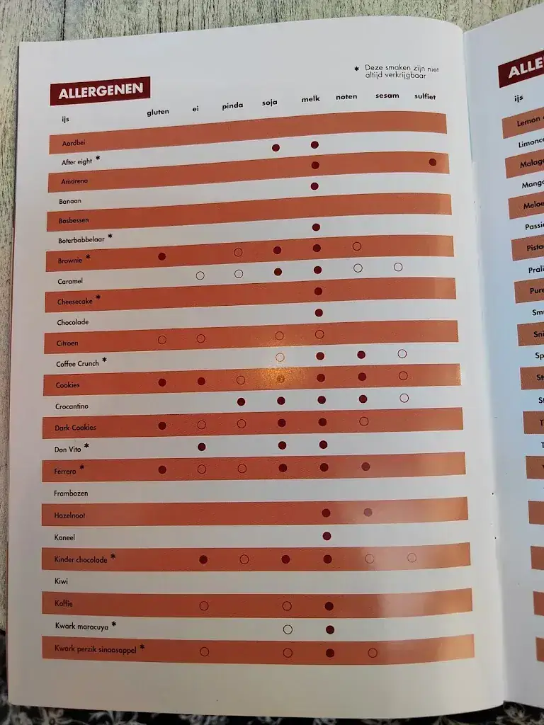 Menu_IJssalon Clevers Overloon_Overloon_image_2