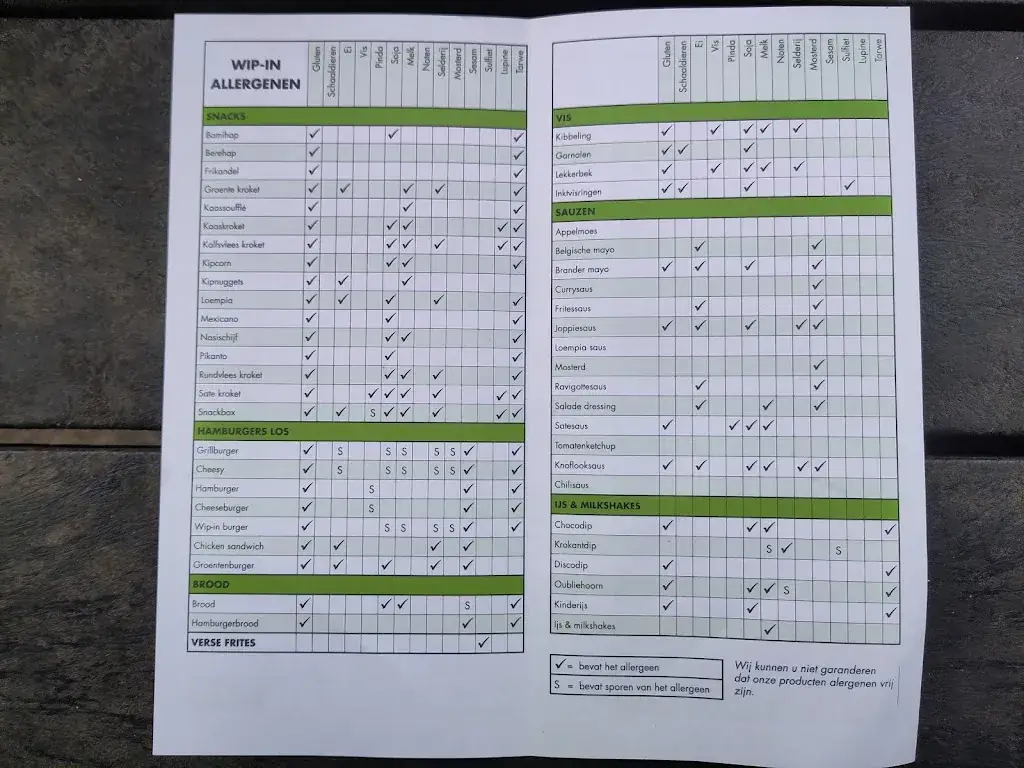 Menu_Wip-In_Callantsoog_image_2