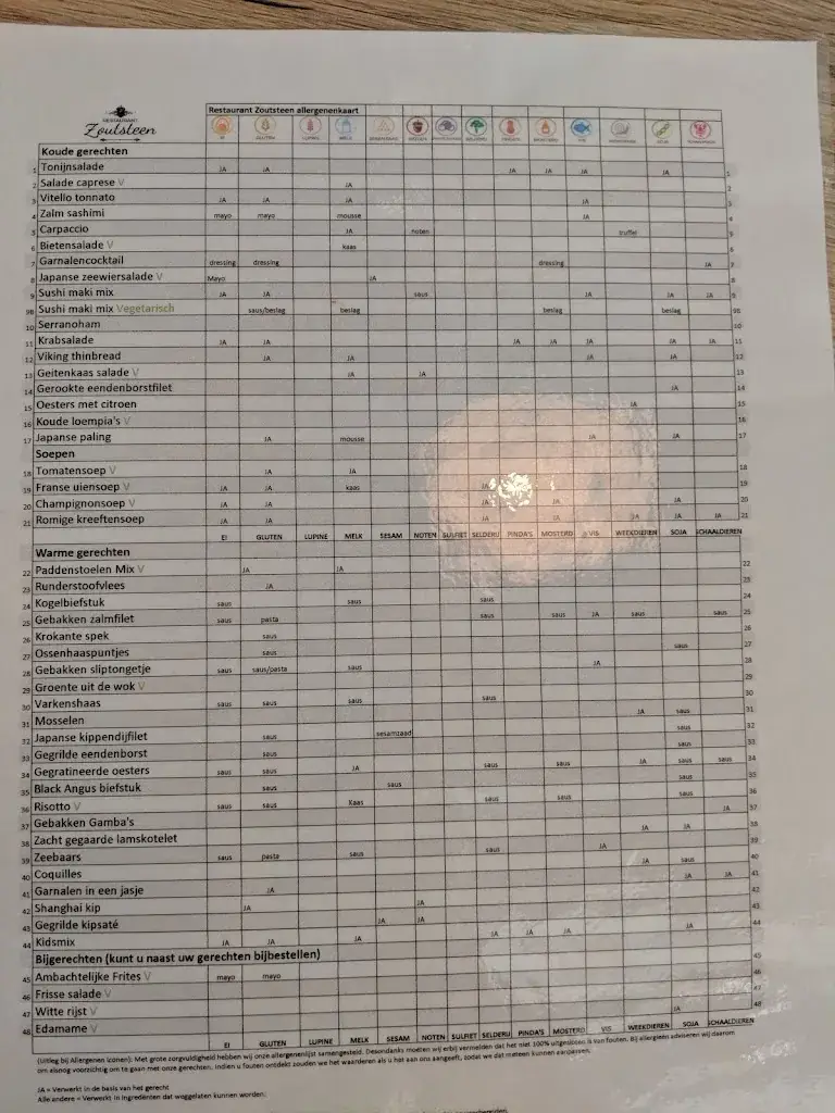 Menu_Restaurant Zoutsteen_IJssel_image_1
