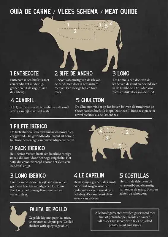 Menü_Restaurant La Caleta_Rozenburg_Bild_4