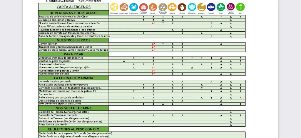 Menu_Fogón de Mariana - Brasil_Cadiz_image_4