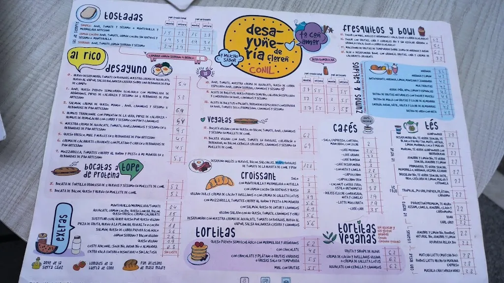 Menu_La desayunería de Floren_Conil de la Frontera_image_1