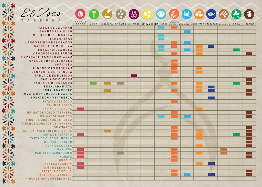 Menu_El Zoco_Torrelavega_immagine_1