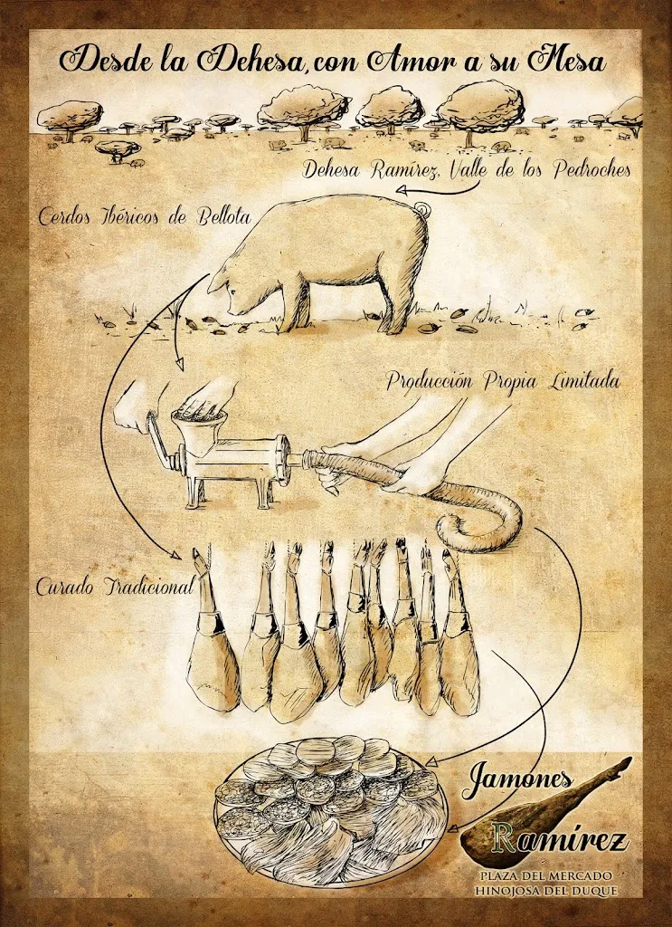 La alacena productos ibéricos_Hinojosa del Duque_slider_image_2