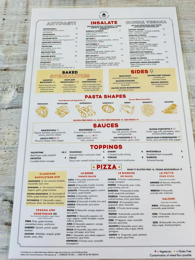 Menu_Buona Forchetta San Clemente_San Clemente_image_2