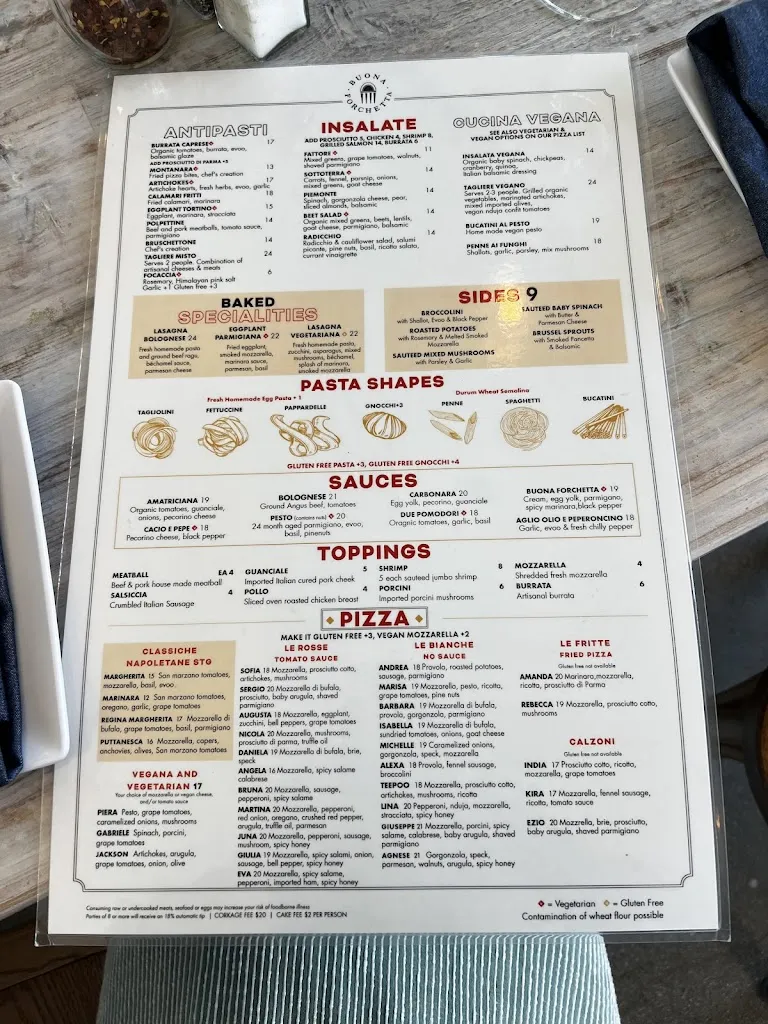 Menu_Buona Forchetta San Clemente_San Clemente_image_3