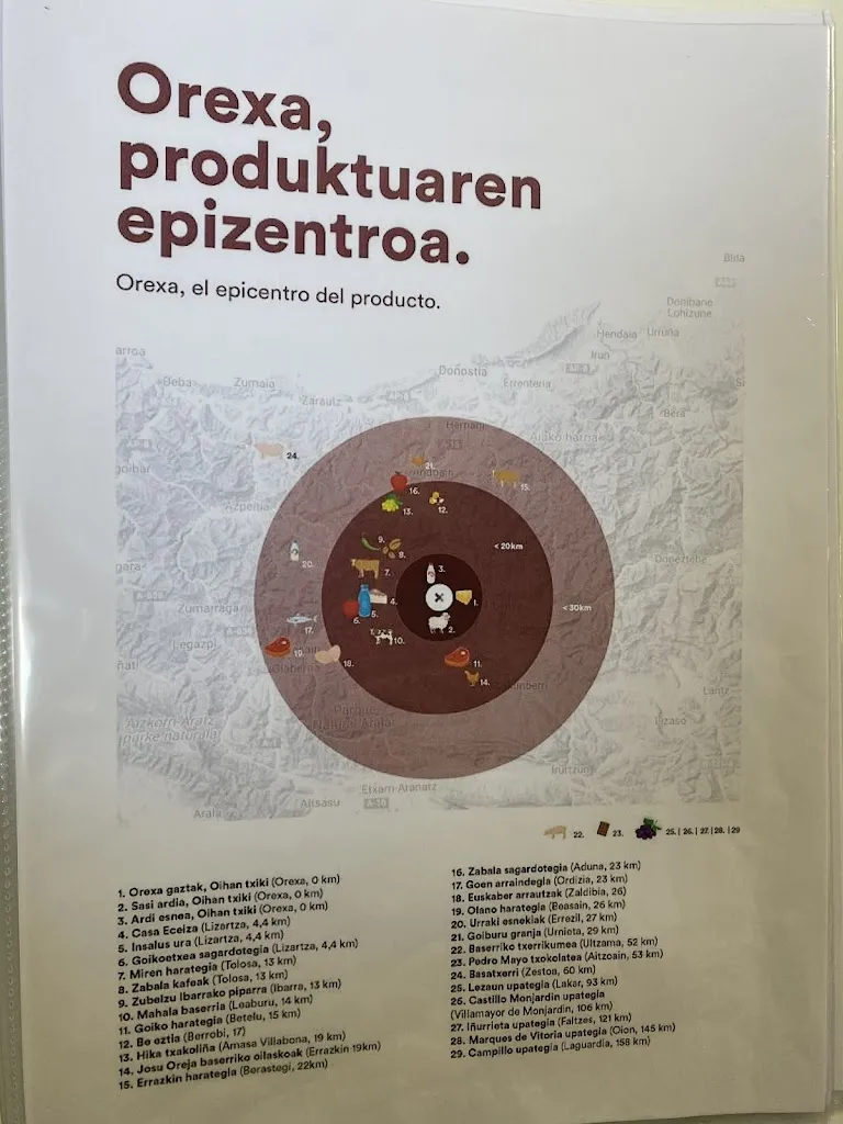 Carlos Kephren_Orexako Ostatua_Orexa_review