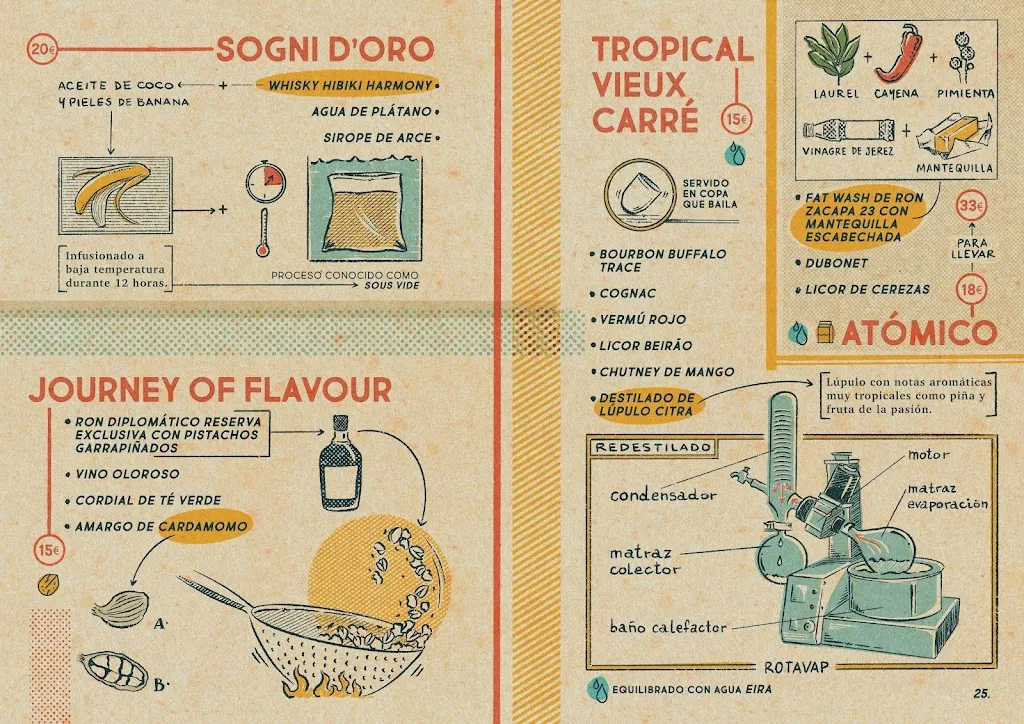 Menu_Salmon Guru - A CONTRACORRIENTE_Graus_immagine_2