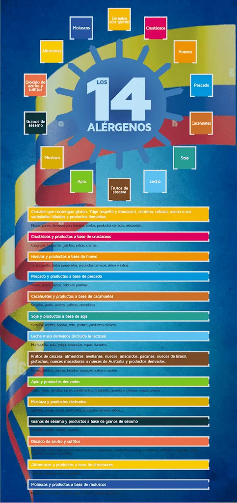 Menu_Perla del Pacífico_Medrano_image_2