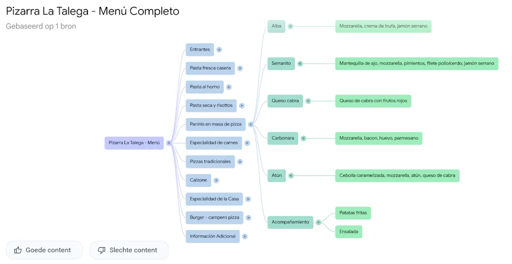 Menu_La Talega Mediterránea pizzeria_Pizarra_image_3