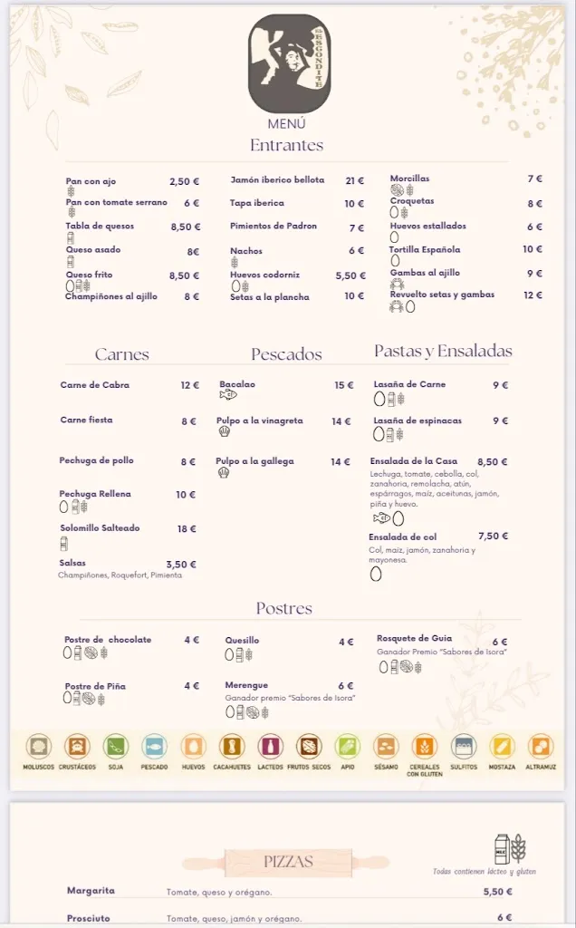 Hold ThatCard_Tasca El Escondite_Guía de Isora_Bewertung