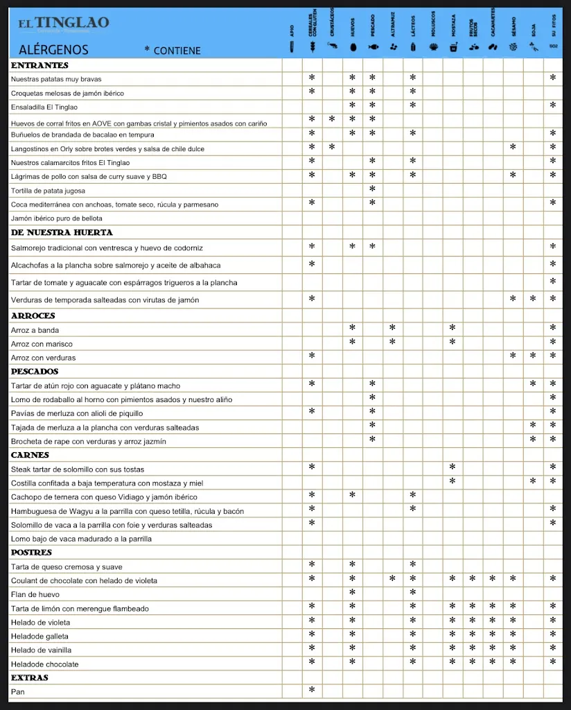 Menu_El Tinglao Cervecería y Restaurante_Palomas_immagine_3