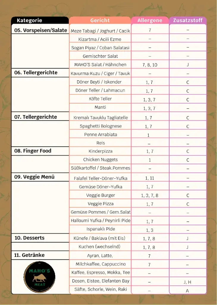 MAHO´S Meat_Germany_menu_image_1