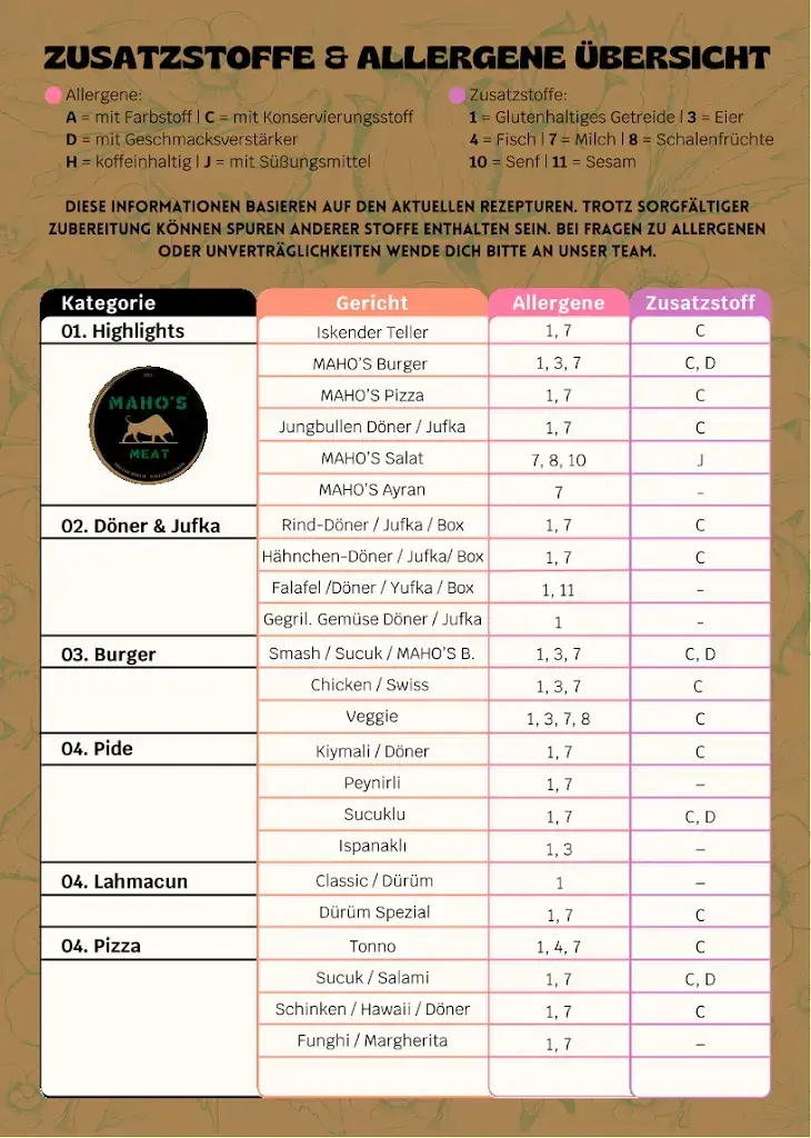 Menu_MAHO´S Meat_Germany_image_2