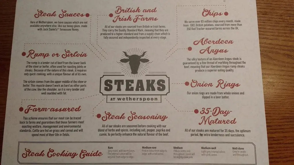 Menu_The Old Market Hall - JD Wetherspoon_Mexborough_image_2