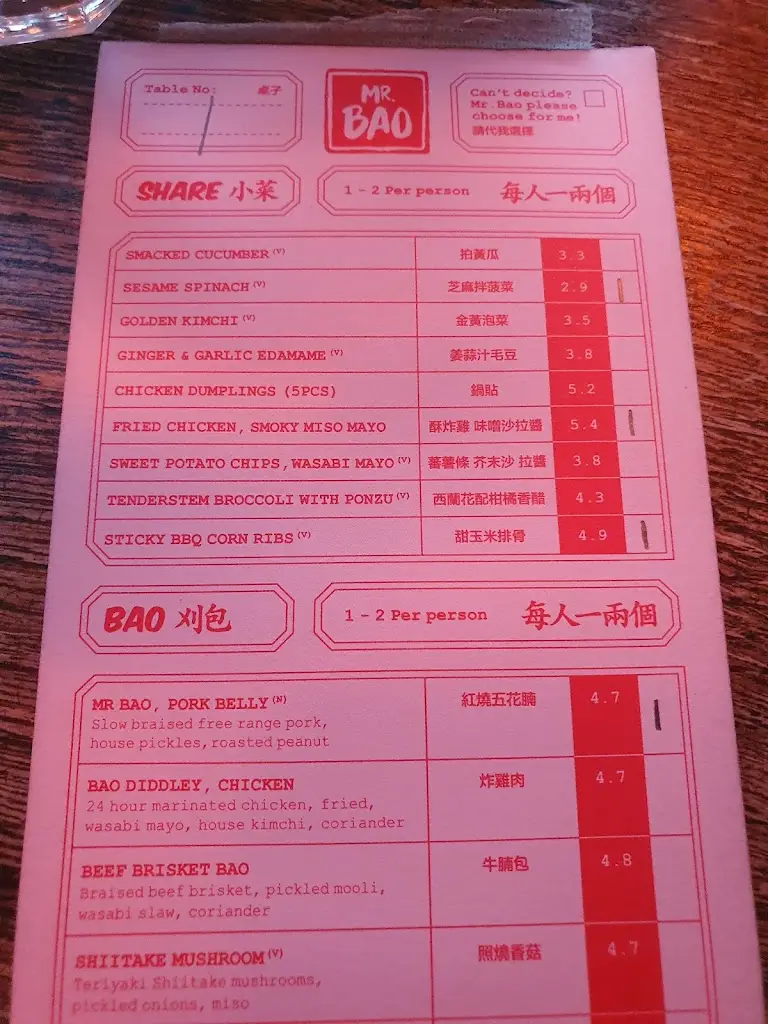Menu_Mr Bao - Taiwanese Restaurant Peckham_Peckham_image_1