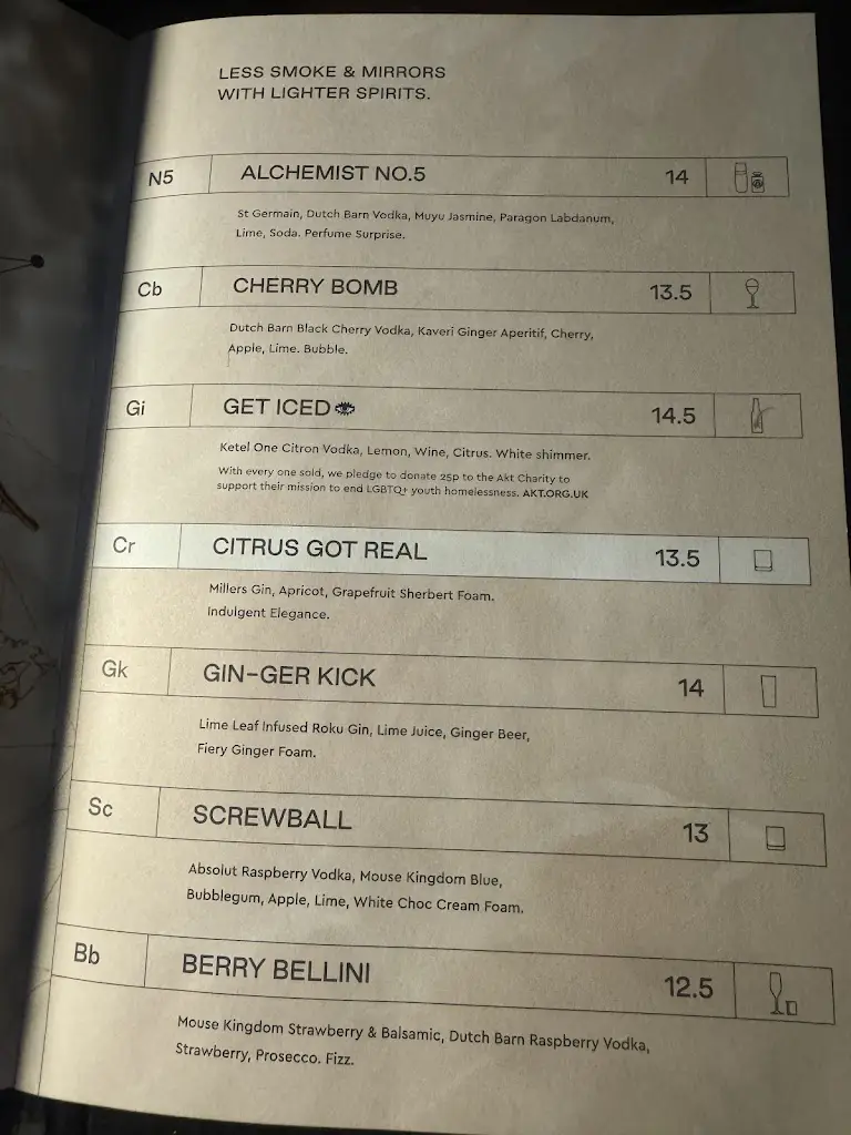 Menu_The Alchemist Canary Wharf_Canary Wharf_image_2