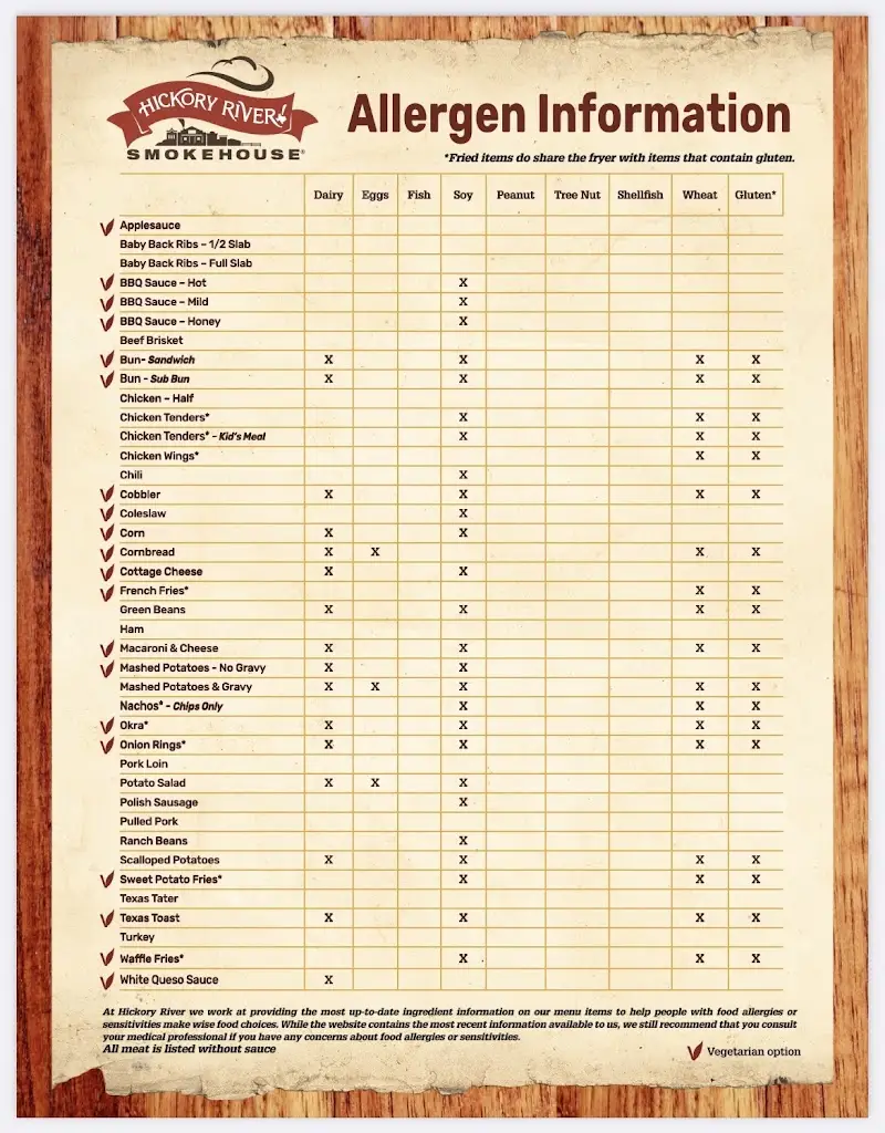 Menu_Hickory's Smokehouse Gloucester_Gloucestershire_image_3