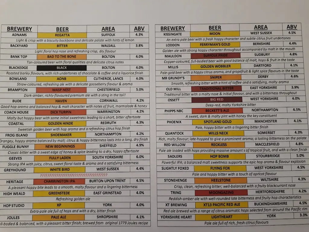 Menu_The Henty Arms_Goring-by-Sea_image_1
